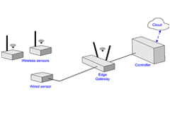 Selecting RF Connectors for Extreme Environments | DigiKey