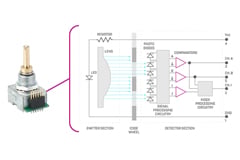 Supervisory Panel Encoder De basisprincipes van roterende encoders voor paneelmontage | DigiKey