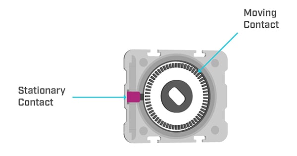 The Basics of Panel-Mount Rotary Encoders | DigiKey