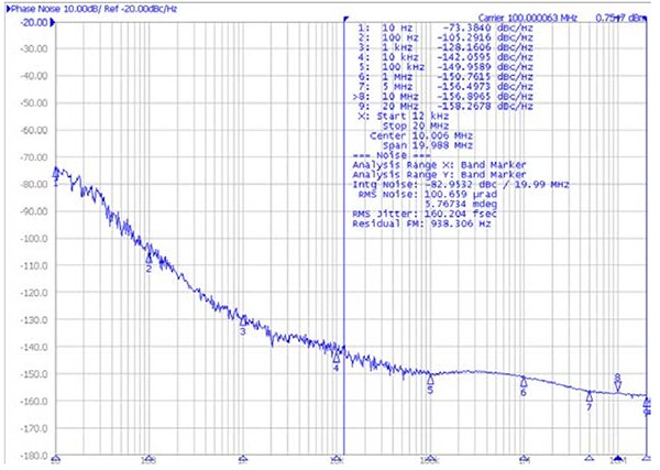 Abracon 的 AK2ADDF1-100.000T 的抖动