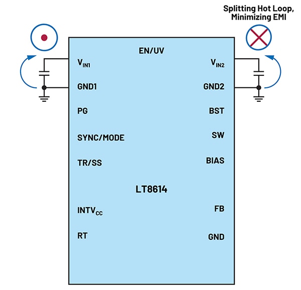 Analog Devices Silent Switcher 可将 EMI 大幅削减约 20 dB