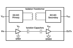 Pci Galvanic Isolation Implementing Galvanic Isolation in High-Voltage | DigiKey