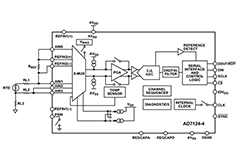 Image of How to Design and Certify Functionally Safe RTD-Based Systems