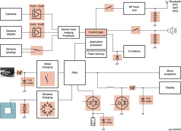 Diagram of MOSFETs play critical roles in the design of AR/VR glasses (click to enlarge)