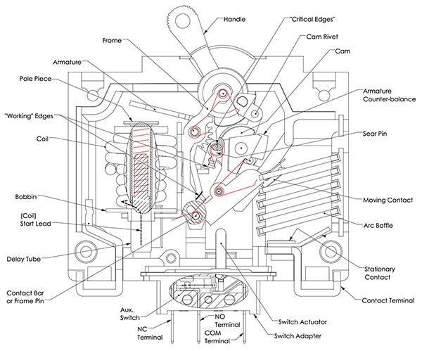 Diagram of cross-section of a hydraulic magnetic circuit breaker (click to enlarge)