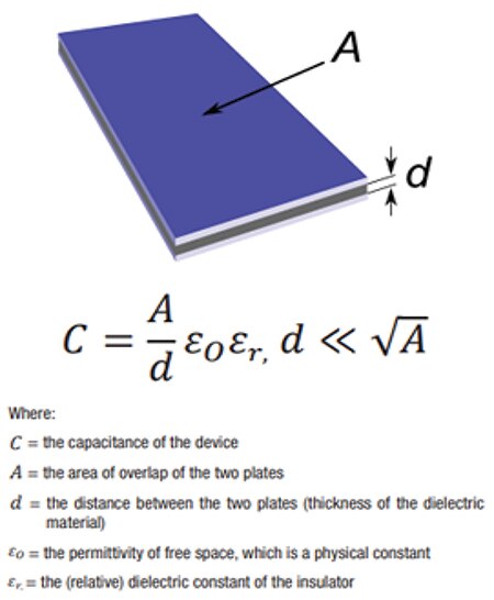 Image of the parallel plate capacitance model