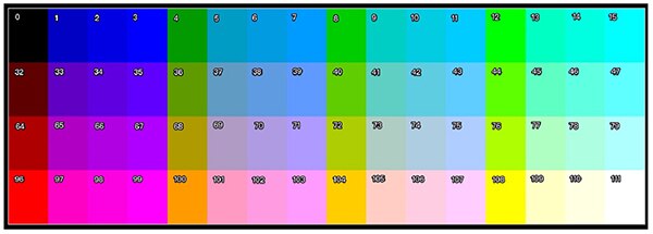 RGB LED 显示屏调色板图片（点击放大）