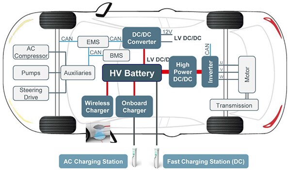 Schema der Hauptkomponenten eines H/EV