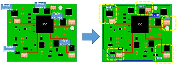 Thermoflagger 可以增加温度监测层或冗余的图片（点击放大）