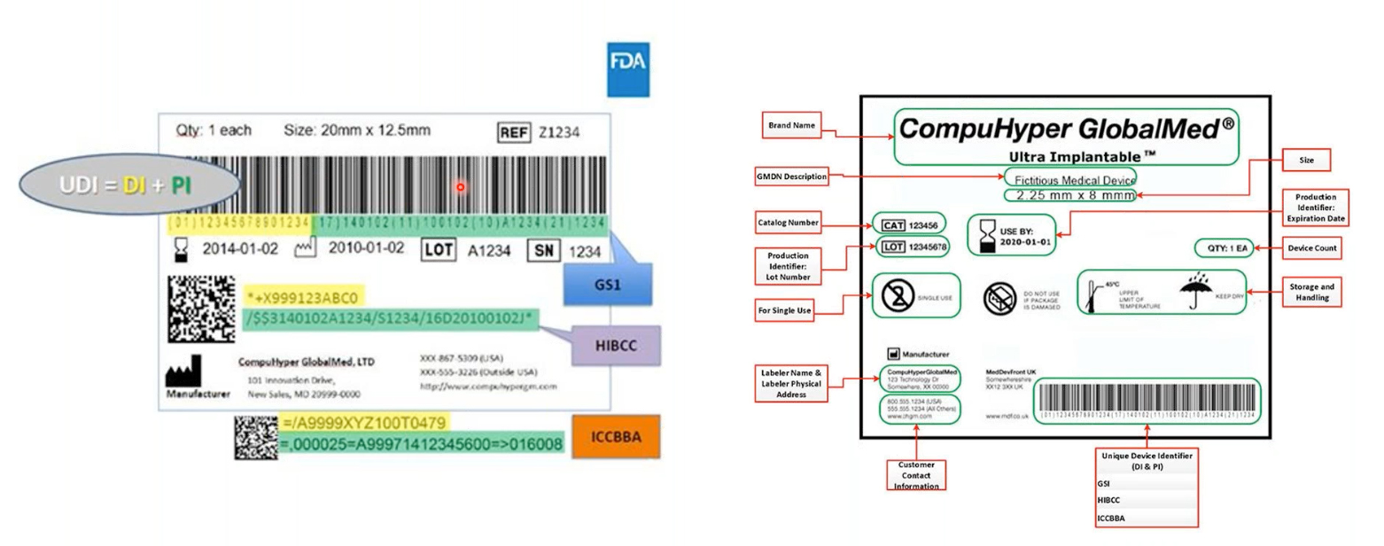 Hibcc Code Are You Compliant? UDI Requirements Grow Teeth | DigiKey