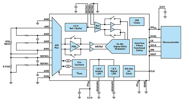 Analog Devices 的 AD7124-4 是完整的多通道 RTD 接口（点击放大）