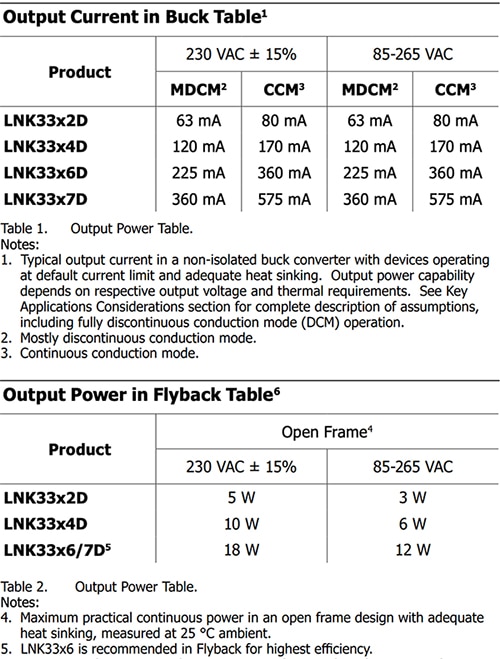 Tabela produktów z grupy LinkSwitch-TNZ firmy Power Integrations w wielu konfiguracjach