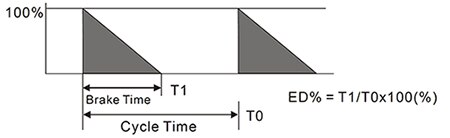 能量耗散百分比 (ED%) 的定义
