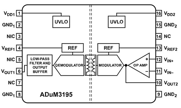 Diagram przedstawiający wzmacniacz izolacyjny ADuM3195 firmy Analog Devices