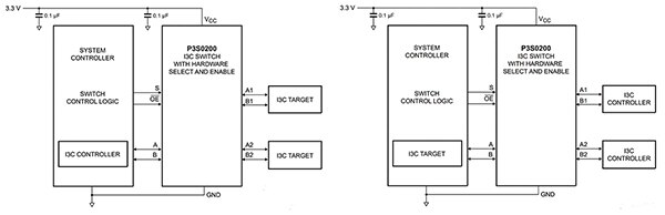 NXP Semiconductors 的 P3S0200GMX I3C 开关可用于重新配置 I3C 总线的示意图（点击放大）