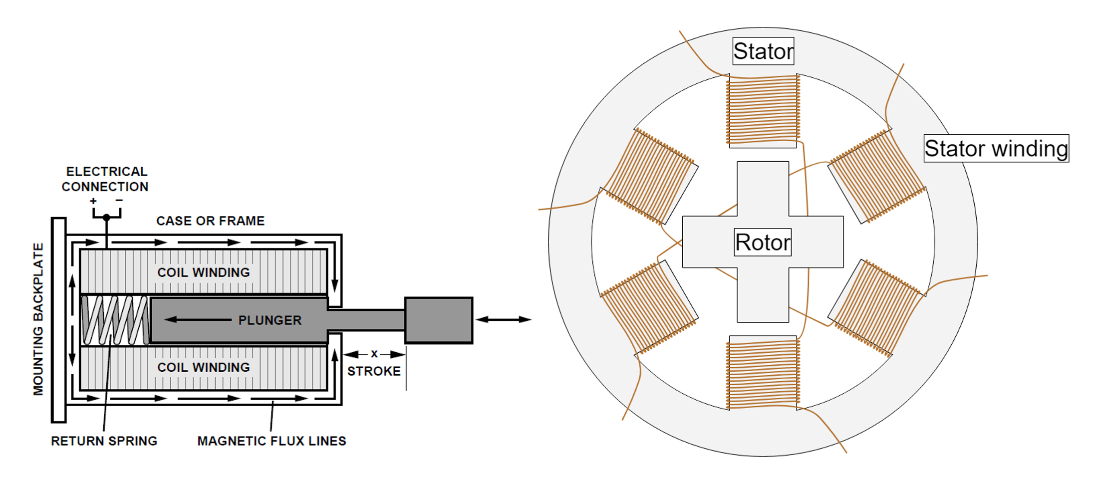 Solenoid and Stepper Motor Driver ICs | DigiKey