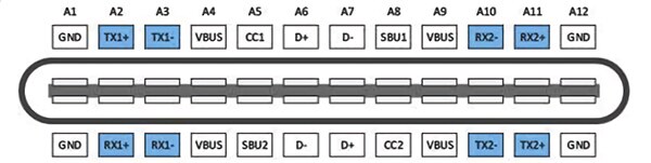 USB-C 连接器信号引脚分配示意图