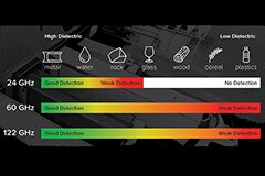 Image of How Radar Can Be Used for Vehicle Detection and Collision Avoidance in Challenging Environments