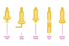The Basics of Pogo Pin Connectors