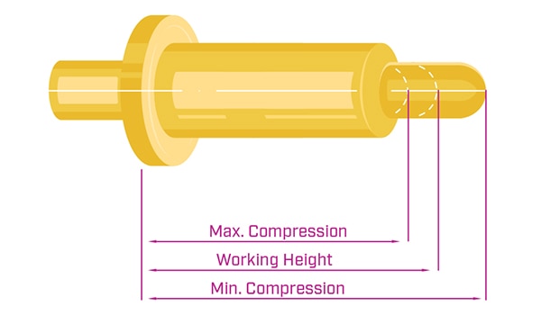 Image of compression as well as recommended working height typically found on a pogo pin schematic