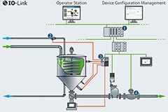 Image of How to Measure the Flow of Water to Improve Treatment Effectiveness and Efficiency