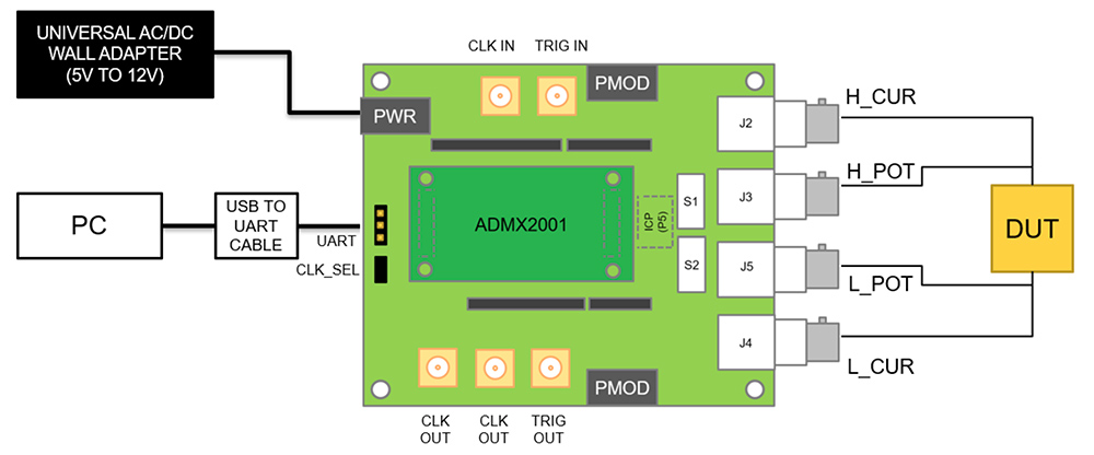 Eval Blocks SoM Simplifies Impedance Analyzer Design | DigiKey