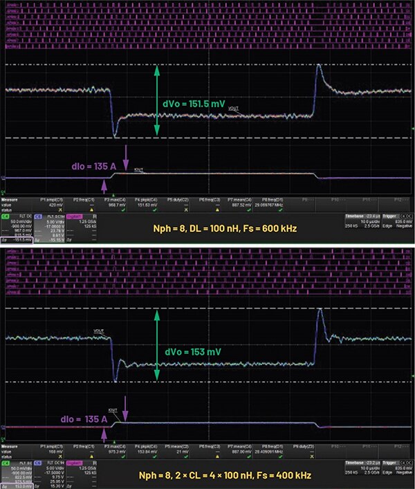 8 相 DL = 100 nH（600 kHz）和 2 × CL = 4 × 100 nH（400 kHz）的瞬态图（点击放大）