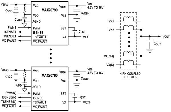 Analog Devices 的 MAX20790GFC+T 智能功率级