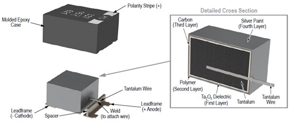 Image of KEMET T523 polymer electrolytic capacitors (click to enlarge)