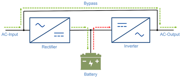 Rectifier In Ups Protect DC-load Equipment with DC UPS | DigiKey