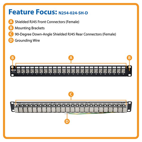 Image of Eaton’s Industrial patch panel (Model N254-024-SH-D)