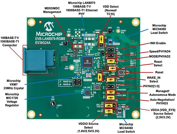 Image of Microchip EV39G24A EVB-LAN8870-RGMII board