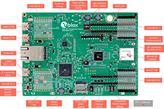 Image of Accelerate Advanced IoT Deployment with Multiprotocol Wireless MCU Modules