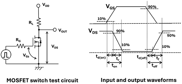 Diagram of operating cycle of a MOSFET switch includes the ON, OFF, and transition intervals