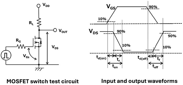 Mos Fet Process Contant Math Advanced MOSFET Process for Power Density | DigiKey