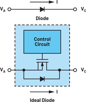 Diagram ilustrujący różnice pomiędzy diodą (u góry) i diodą idealną