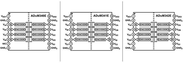 Analog Devices 的 ADuM34xE 系列三个四通道数字隔离器（点击放大）