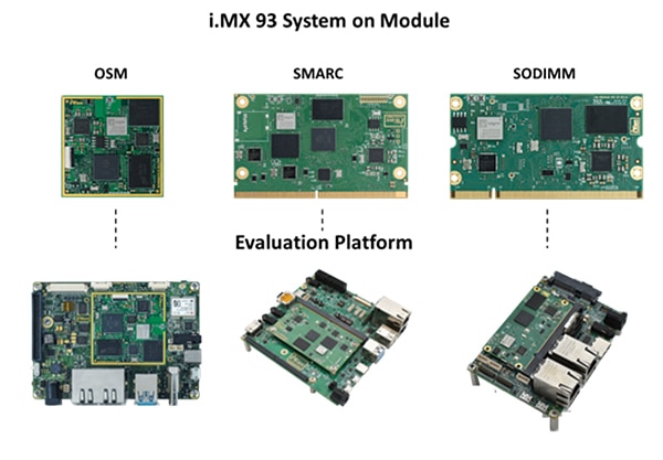 Image of iWave’s i.MX 93 SOM solutions