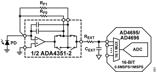 Diagram of Analog Devices ADA4351-2 driving an ADC 