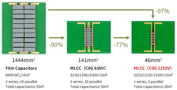 Image of mounting area required for similar capacitor banks
