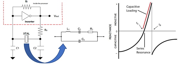 Diagram of piezoelectric crystal and its related circuitry (click to enlarge)