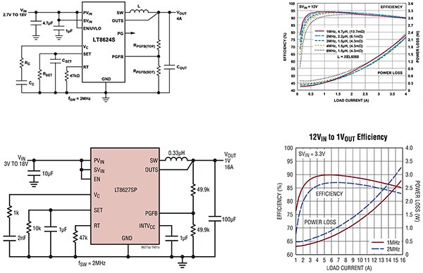 Diagram of Analog Devices LT8622 in a typical application configuration (click to enlarge)