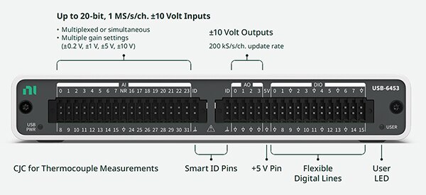 Image of NI mioDAQ USB includes various I/Os (click to enlarge)
