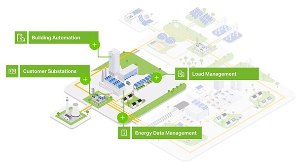 Diagram of microgrids supported by the Wago PFC300