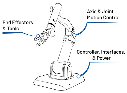 Fixed Robot Example Advanced Components for Robot Arms | DigiKey