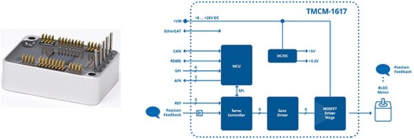 Image of lightweight and compact Analog Devices TMCM-1617 servo drive (click to enlarge)