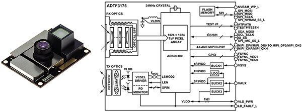 Image of Analog Devices ADTF3175 module (click to enlarge)