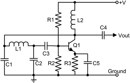 Graph of Colpitts oscillator uses two RF inductors