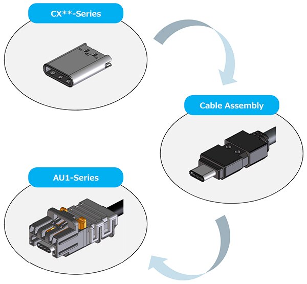 Image of Hirose automotive-compatible USB-C connectors