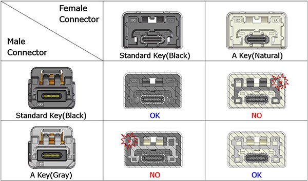 Image of mechanical keying arrangements